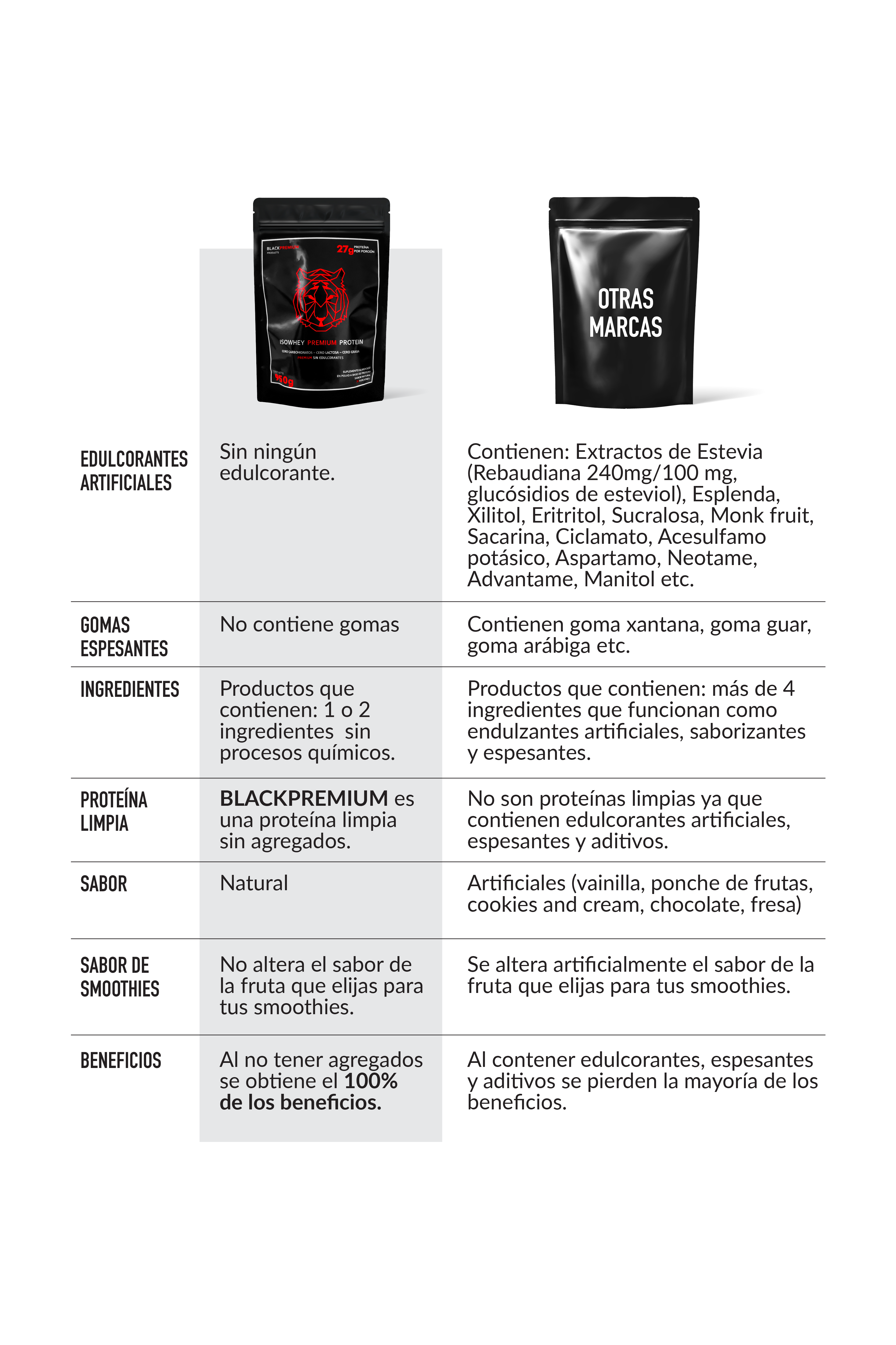 Black Premium | Suplementos Alimenticios en Polvo | Proteínas | Bundle | Colágeno, Proteína, Creatina, Aminoácidos BCAAS